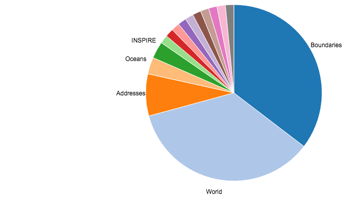 Content and search statistics